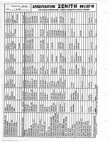 Zenith Carb Specifications 245.jpg